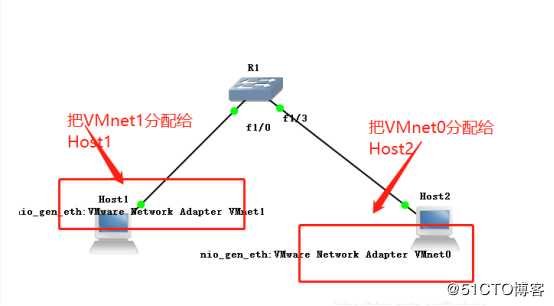 GNS31.3 10，SecurenCRT8.0版本环境部署，怎么去使用设置我们的交换机详解（下篇）