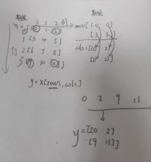 技术分享图片