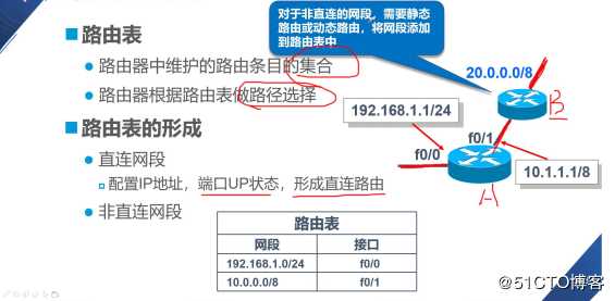 静态路由原理与配置