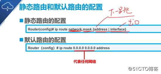 静态路由原理与配置