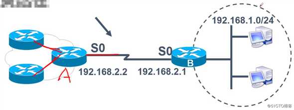 静态路由！静态路由！静态路由！原理与配置