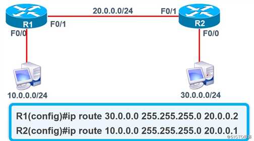 静态路由！静态路由！静态路由！原理与配置