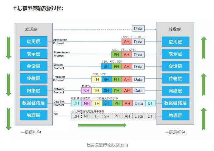 技术分享图片