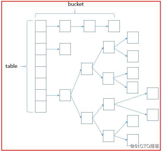 HashMap源码分析--jdk1.8