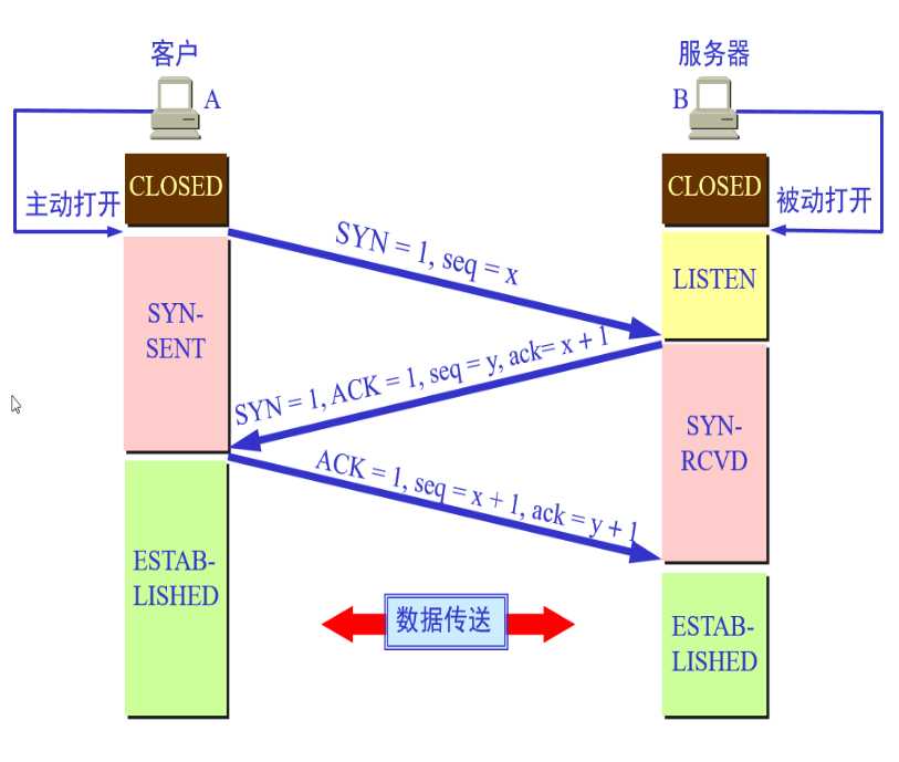 技术分享图片