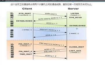 技术分享图片
