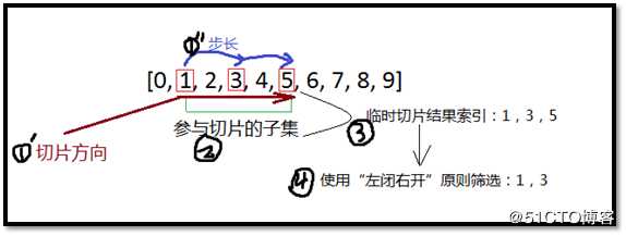 Python序列类型切片取值彻底剖析