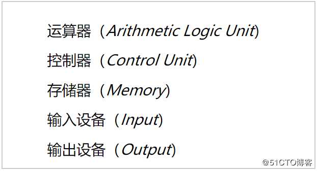 计算机的由来、组成及其功能