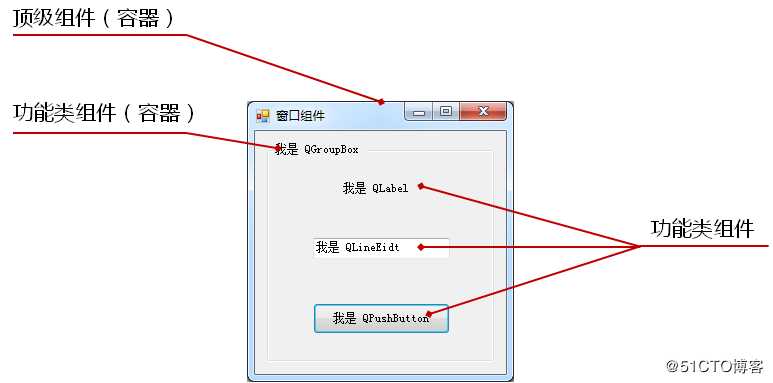 Qt--Qt的简单介绍以及坐标系统