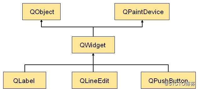 Qt--Qt的简单介绍以及坐标系统