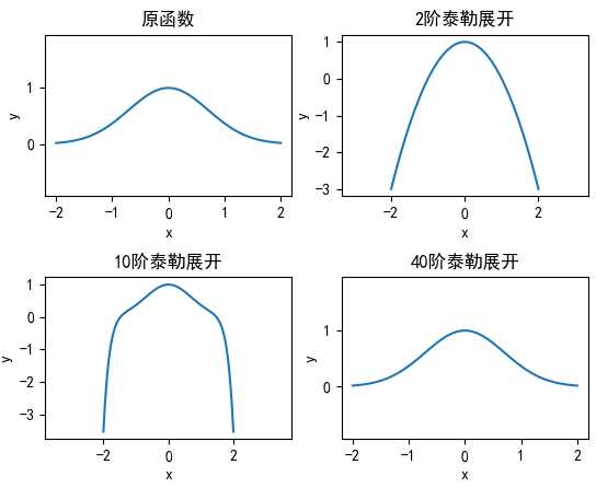 技术分享图片