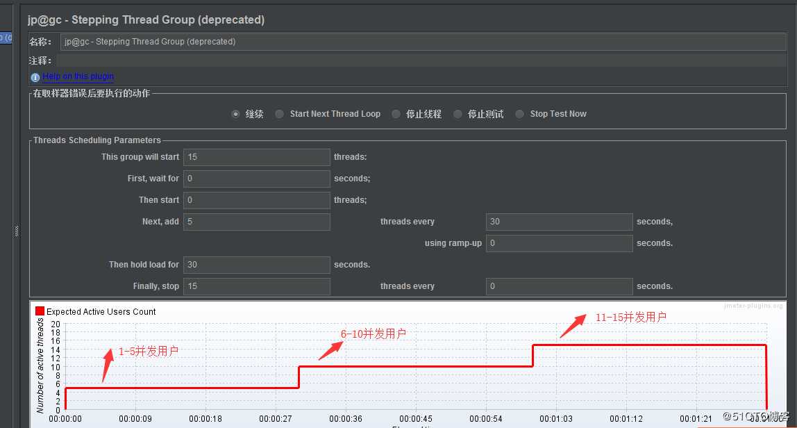 Jmeter阶梯压测聚合报告分阶梯汇总显示