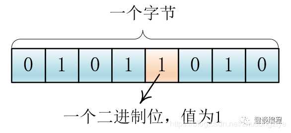 技术分享图片