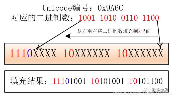 技术分享图片