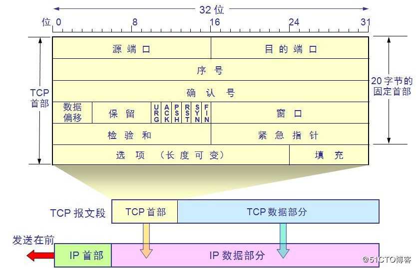 技术分享图片