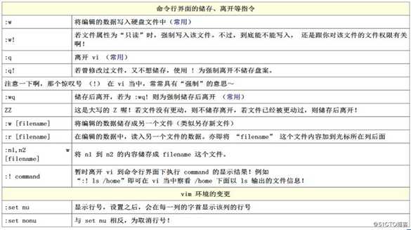 Linux之vim编辑器（超详细）