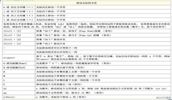 Linux之vim编辑器（超详细）