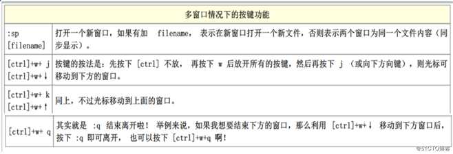 Linux之vim编辑器（超详细）