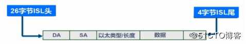 VLAN、Trunk、三层交换机（划重点，要考）