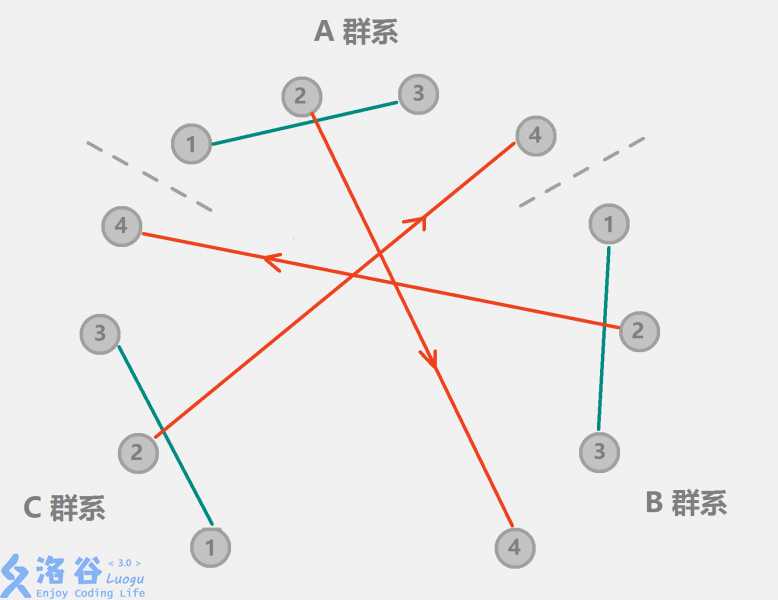 技术分享图片