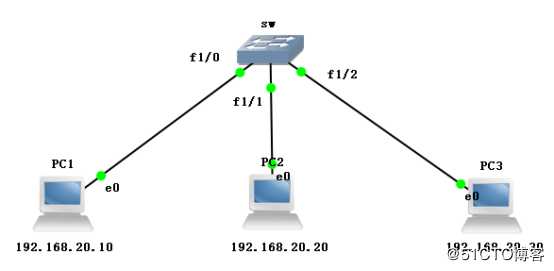 VLAN、VLAN、VLAN实操（此为检验真理的唯一标准）