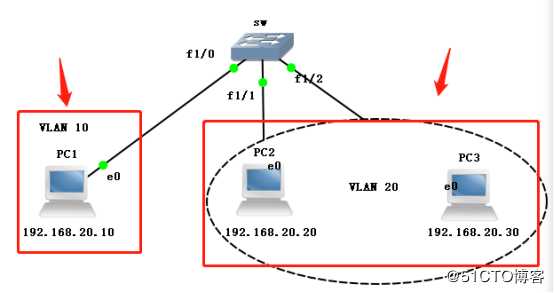 VLAN、VLAN、VLAN实操（此为检验真理的唯一标准）