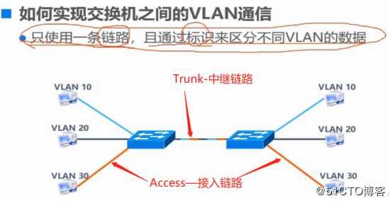 Trunk与三层交换机原理