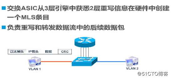 Trunk与三层交换机原理