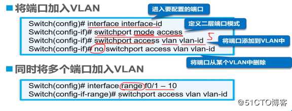 VLAN概述与配置