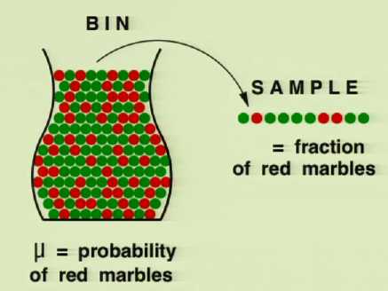 machine learning binuv