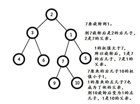 技术分享图片