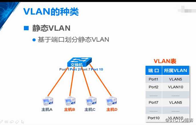 VLAN概述和实验，Trunk的原理和实验，三层交换机的原理和实验（重点6上篇）