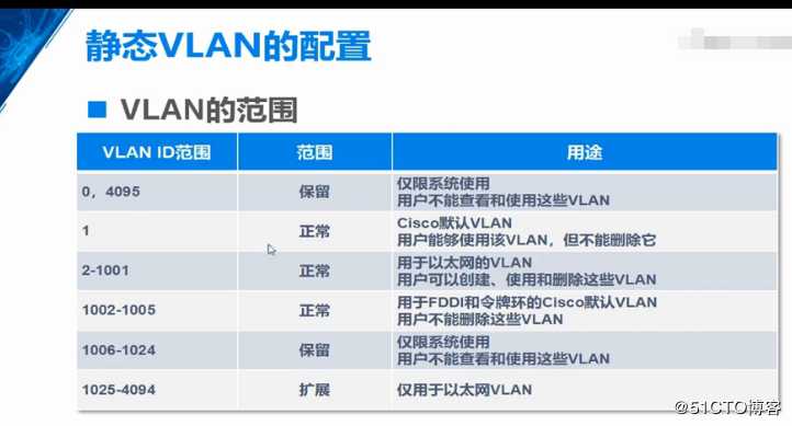 VLAN概述和实验，Trunk的原理和实验，三层交换机的原理和实验（重点6上篇）