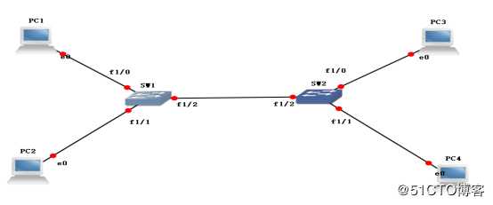 通过Trunk链路实现跨VLAN的通信