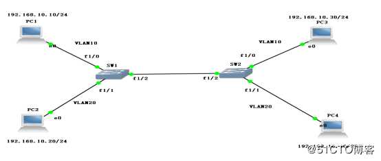 通过Trunk链路实现跨VLAN的通信