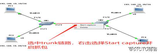 通过Trunk链路实现跨VLAN的通信