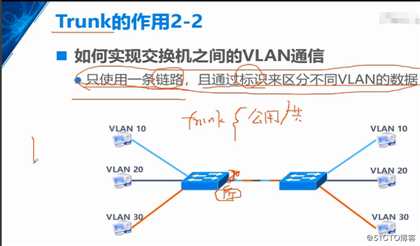 VLAN概述和实验，Trunk的原理和实验，三层交换机的原理和实验（重点6下篇）