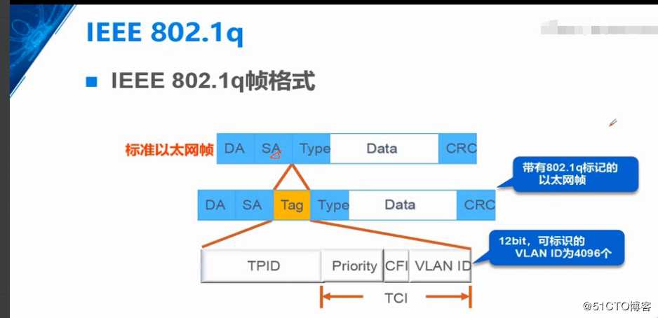 VLAN概述和实验，Trunk的原理和实验，三层交换机的原理和实验（重点6下篇）