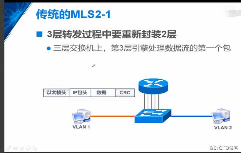 VLAN概述和实验，Trunk的原理和实验，三层交换机的原理和实验（重点6下篇）