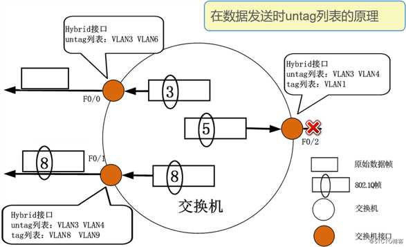 华为交换机Hybrid接口及基础配置