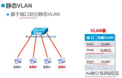 VLAN与三层交换机——理论篇