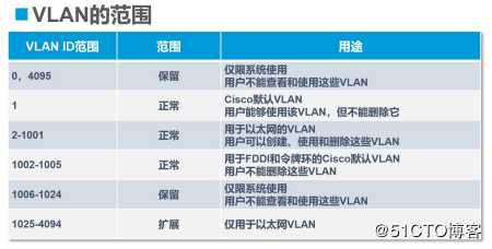 VLAN与三层交换机——理论篇