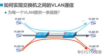 VLAN与三层交换机——理论篇