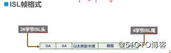 VLAN与三层交换机——理论篇