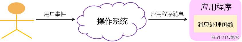 Qt--计算器的实现