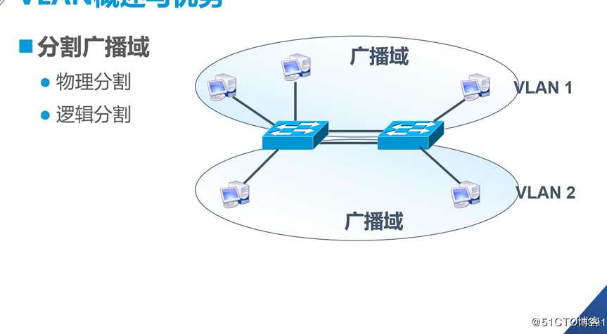 VLAN是什么？