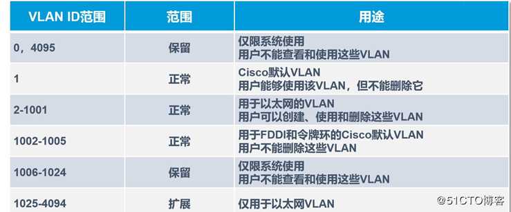 VLAN是什么？