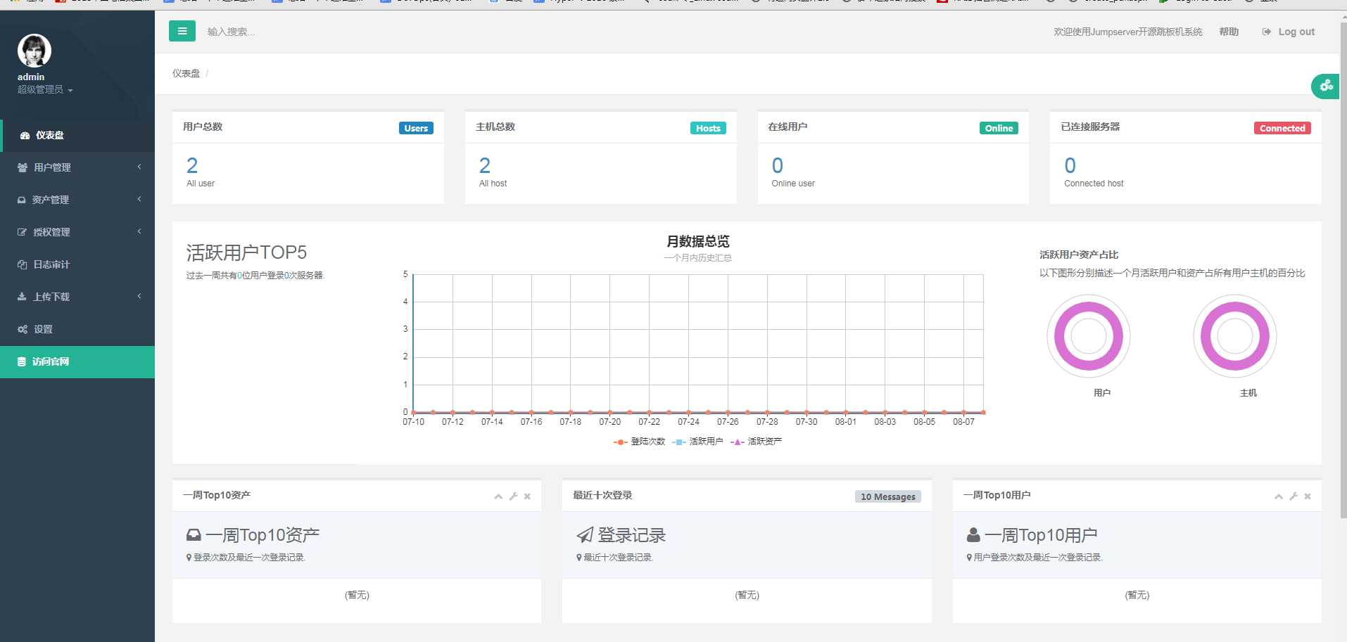 技术分享图片