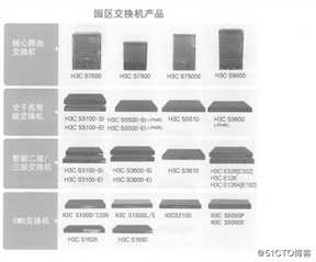 H3C的前世今生及它的基础配置