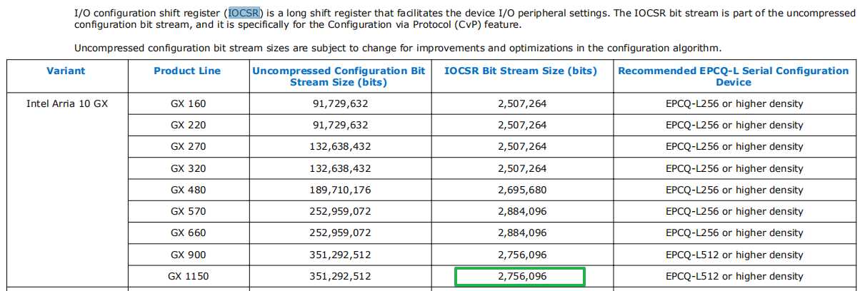 iocsr a10